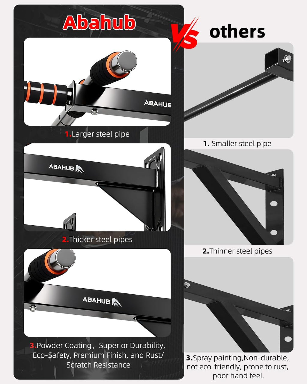 Wall Mounted Pull Up Bar